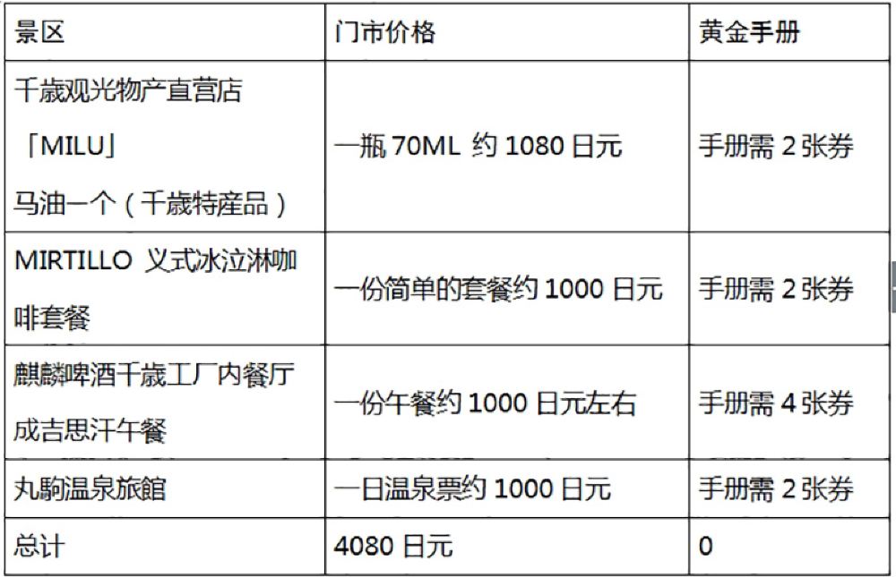 百程日本北海道札幌黄金路线优惠手册通票套票41处景点门票旅游线路推荐【携程玩乐】